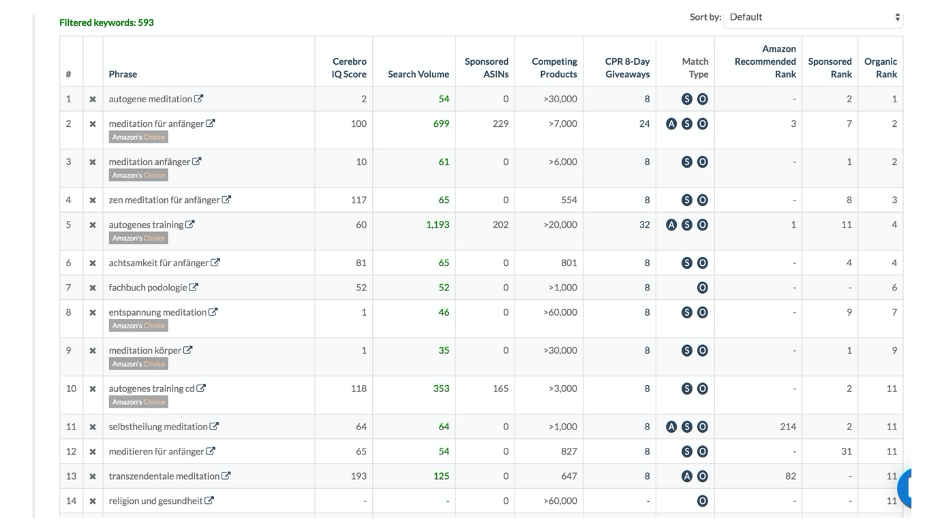 Keywords anschauen und ggf. filtern