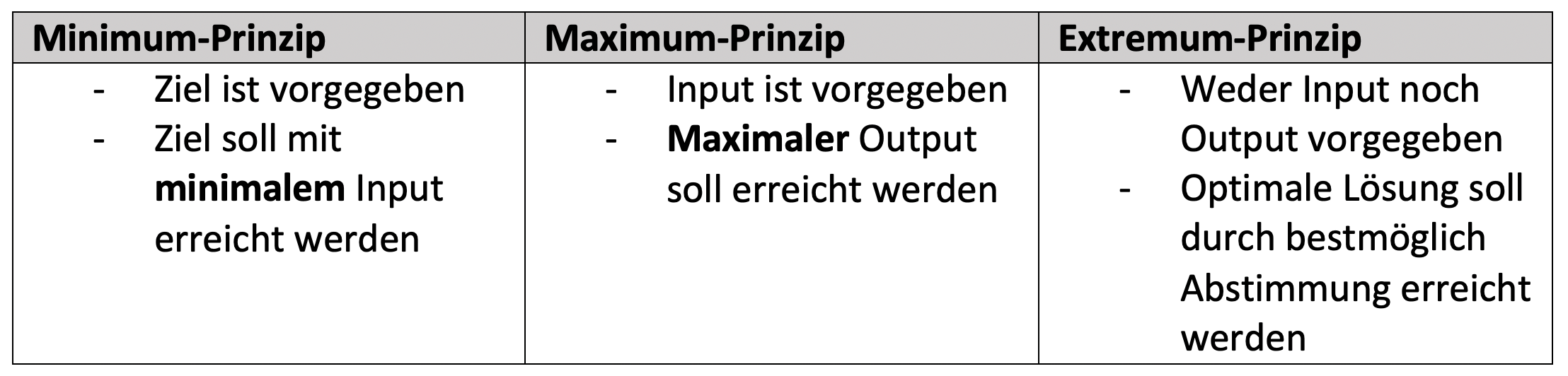 Das Business mit Notizbüchern entspricht dem Minimum-Prinzip