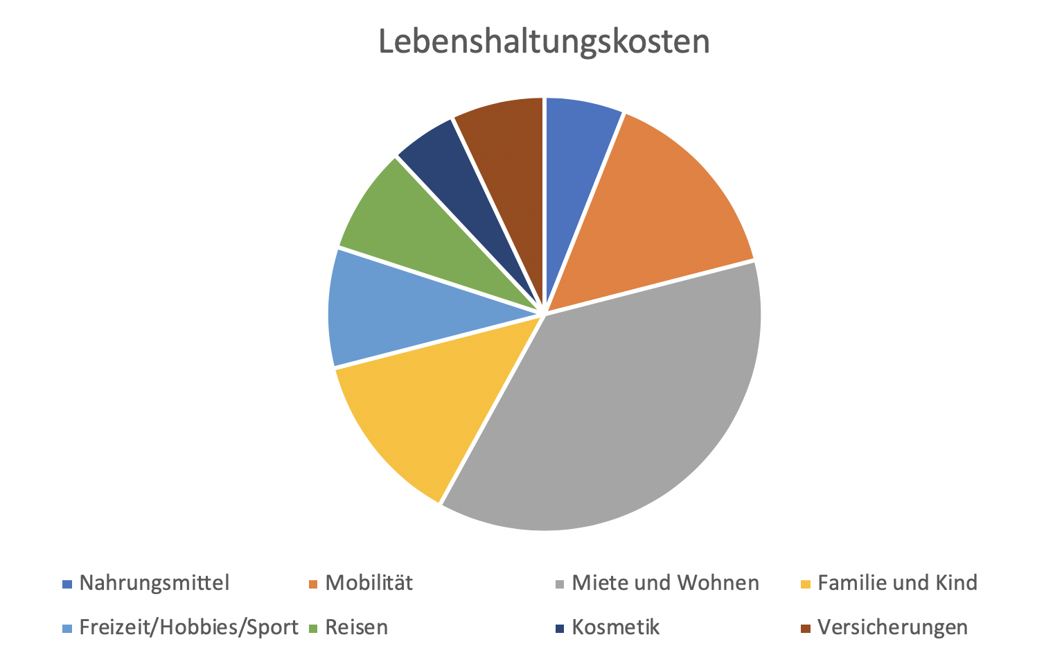 Amazon Kindle Business soll Lebenshaltungskosten decken
