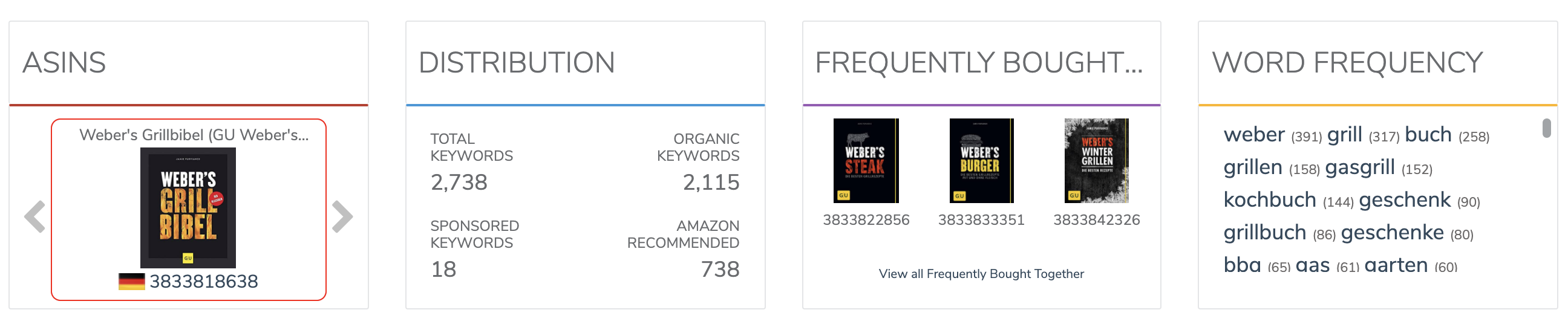 Helium 10 Cerebro Hauptergebnisse