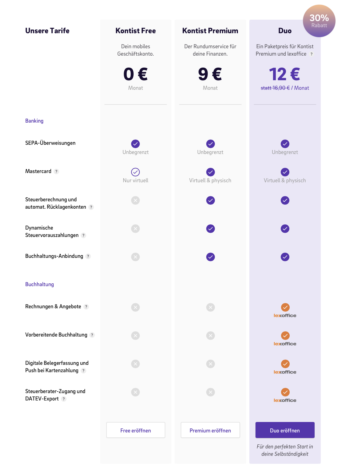Kontist im Geschäftskonto Vergleich (Pricing-Modelle)