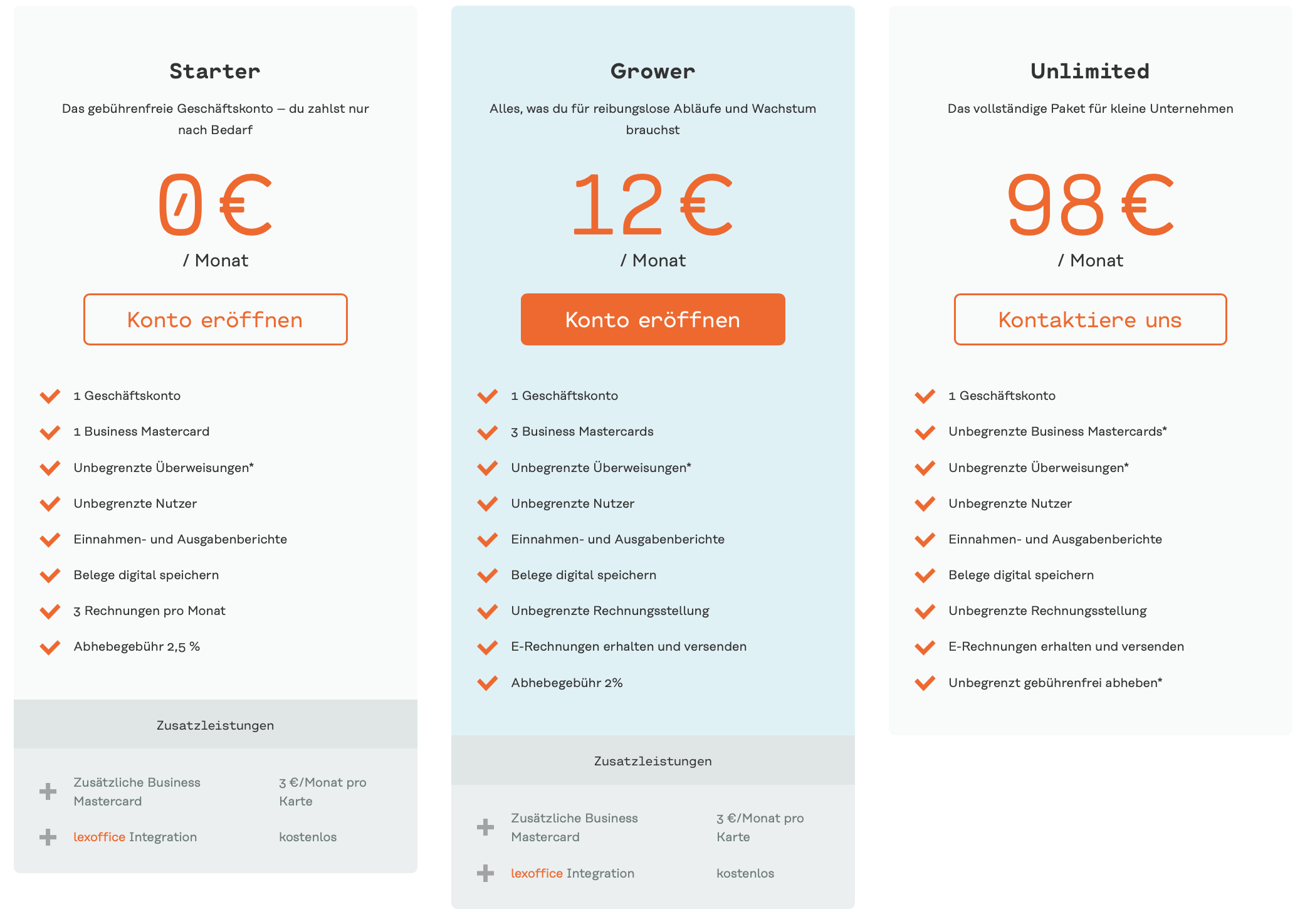 Holvi im Geschäftskonto Vergleich (Pricing-Modelle)