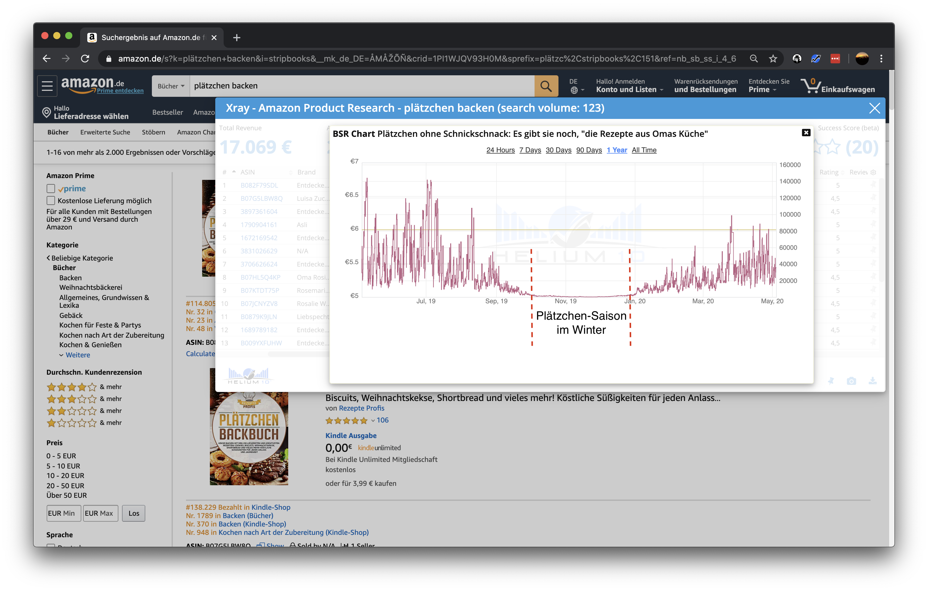 Saisonalitäten beim Finden von Nischen auf Amazon