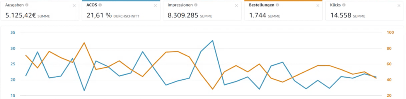 Ebook schreiben Geld verdienen Erfahrungen