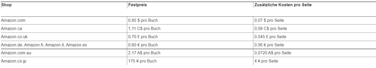 Tabelle für Druckkosten pro Seite für den Farbdruck