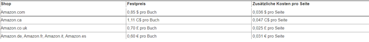 Tabelle mit weiteren Druckkosten pro Seite für Amazon KDP