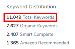 Keyword Distribution Helium 10 Magnet