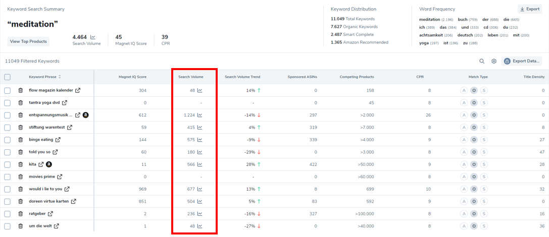 Keyword Liste in Helium 10 Magnet