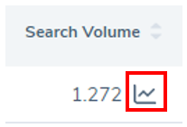 Helium 10 Cerebro Symbol Salesvolumen Historie