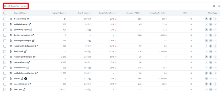Helium 10 Magnet Keyword Liste