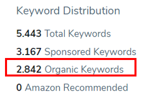 Keyword Verteilung organische Keywords