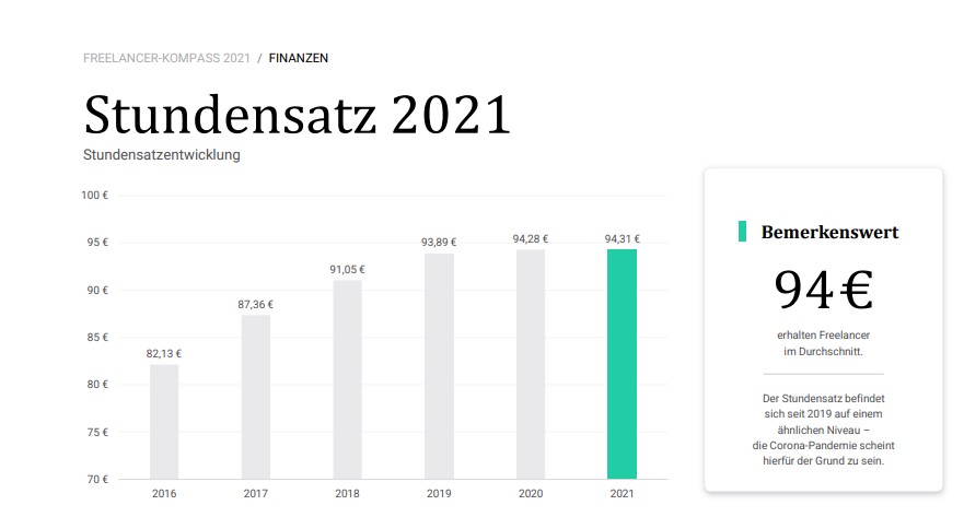Online Business aufbauen Verdienstmöglichkeiten