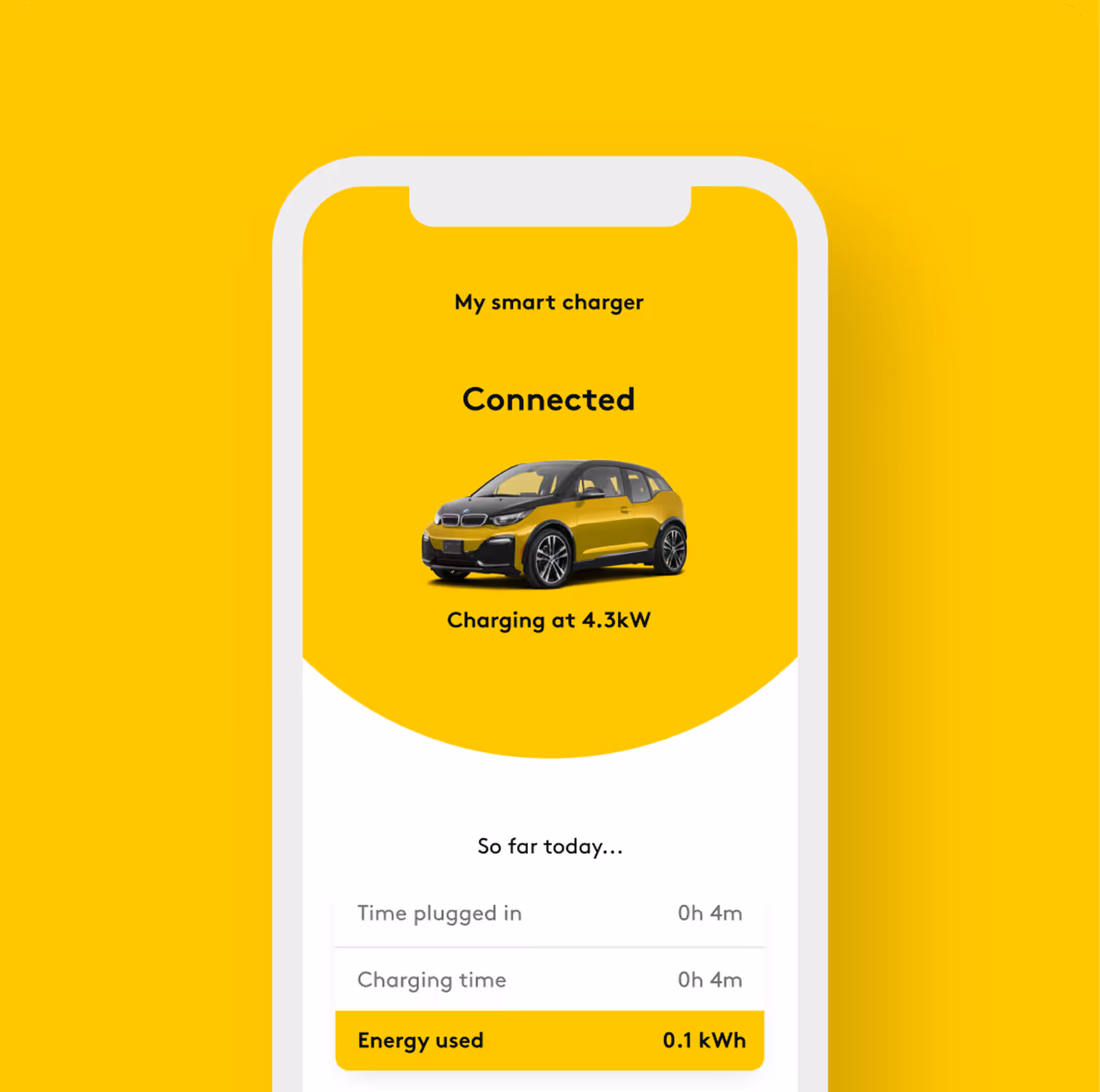 Smartphone screen showing electric car charging app with message 'Connected' and charging at 4.3 kW, plus usage stats for today.