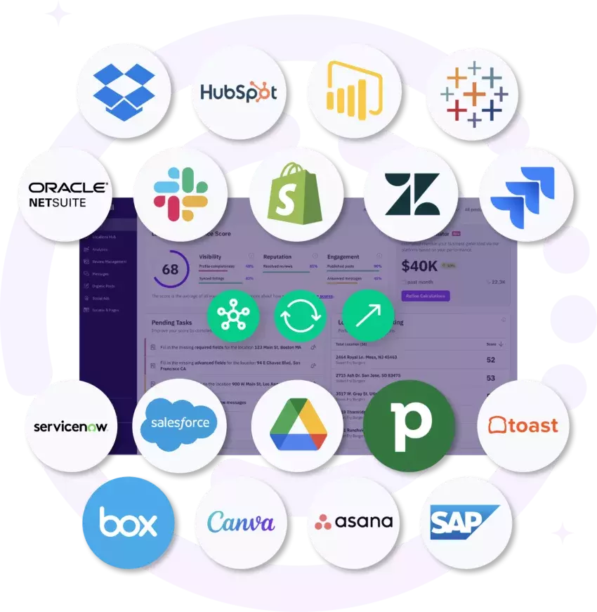 Uberall integrations