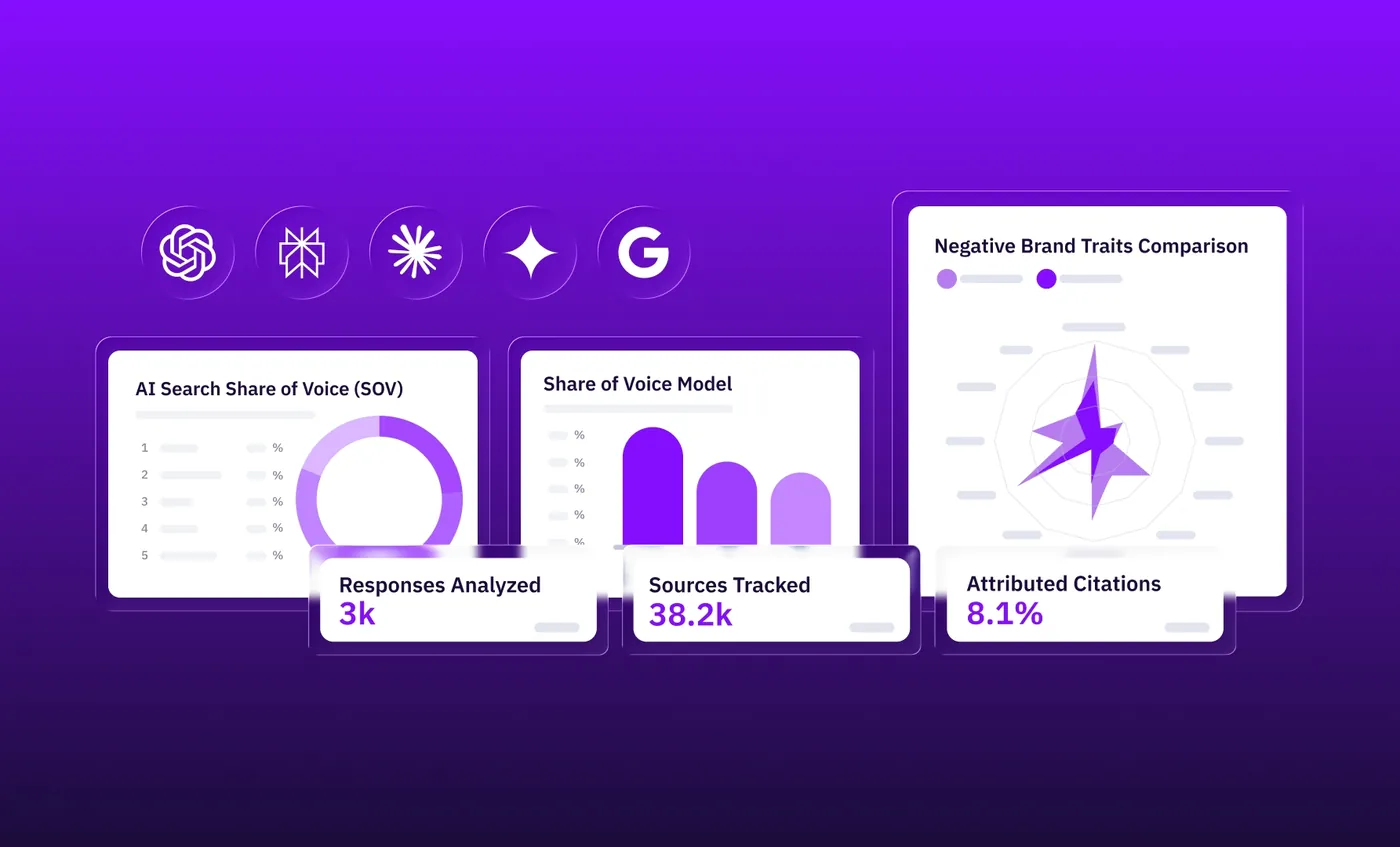 AI search analytics dashboard
