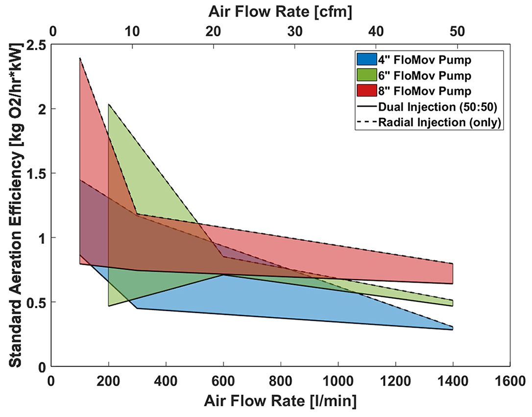 Designed to handle suspended solids icon for FloMov™ airlift pump performance.
