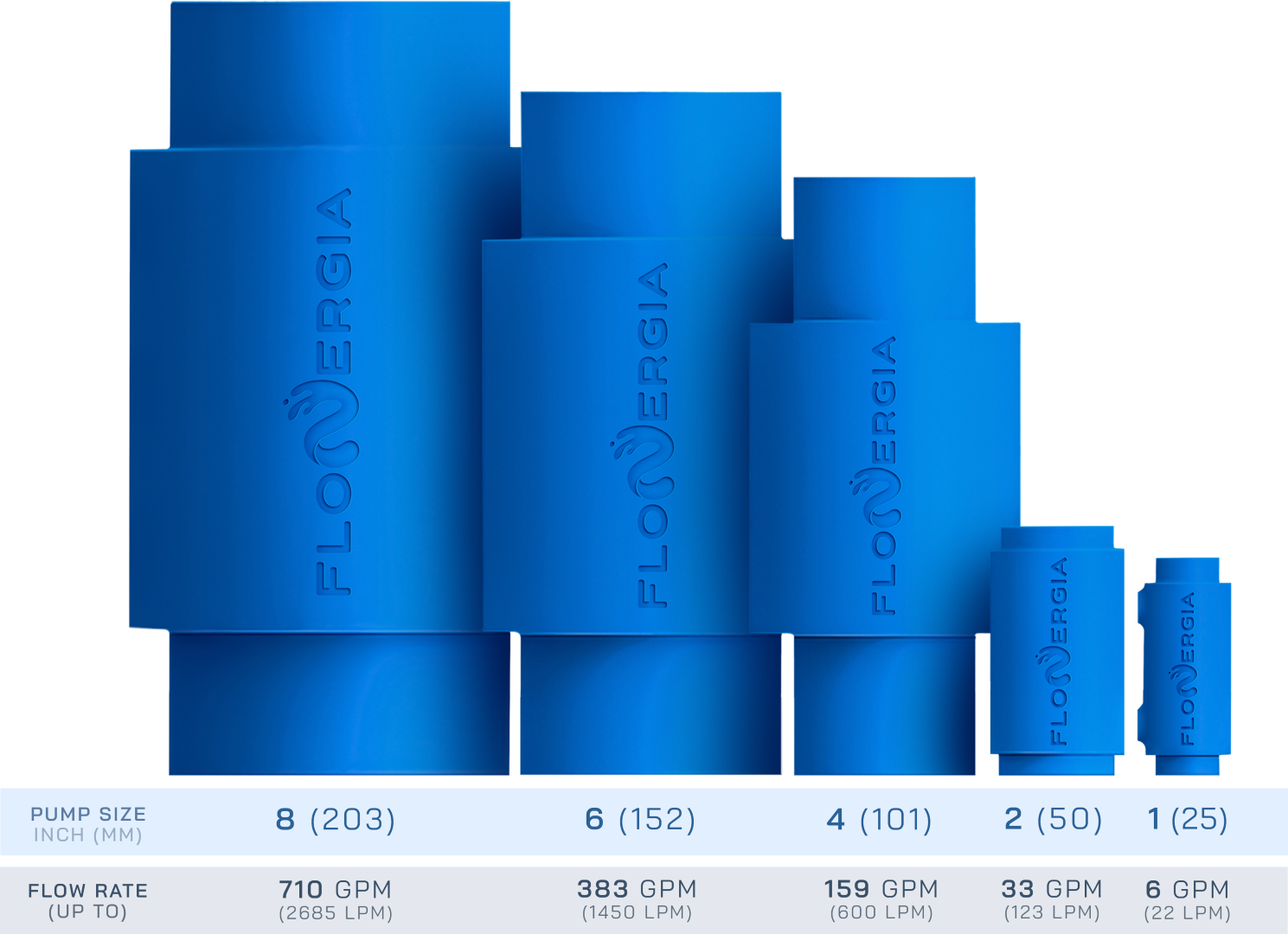 FloMov™ airlift pump size lineup showing customizable pump options from 1 inch to 8 inches.