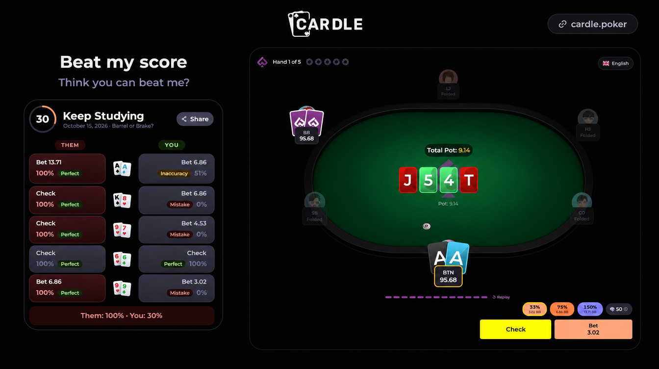Cardle daily poker challenge: 5 hands, 5 GTO spots, free with no account required