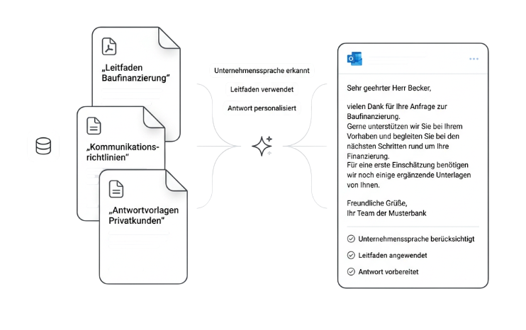 MailReplyAI personalisiert die Antwort anhand von Leitfäden, Kommunikationsrichtlinien und Antwortvorlagen