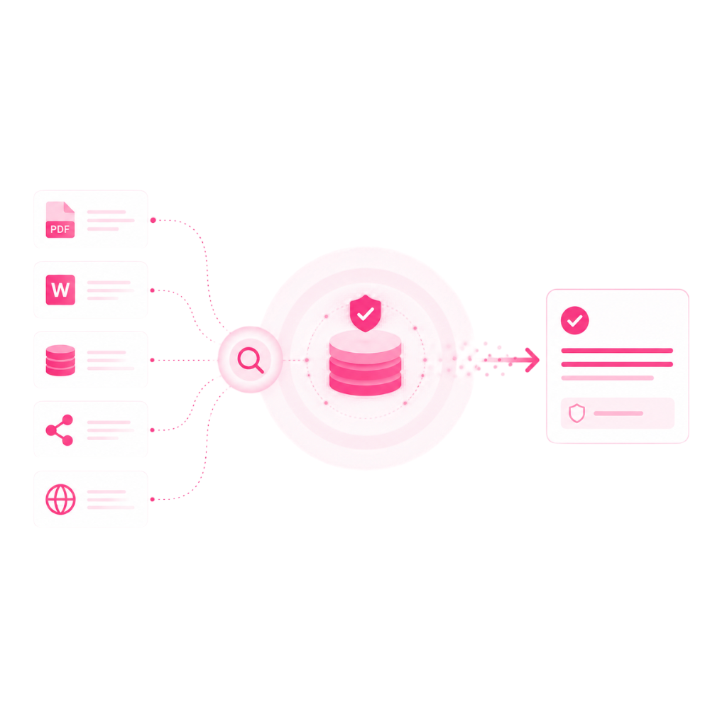 KI-Chatbot mit RAG-Technologie, der Informationen aus Dokumenten, Datenbanken und Unternehmenssystemen durchsucht und verifizierte Antworten mit hoher Genauigkeit bereitstellt.