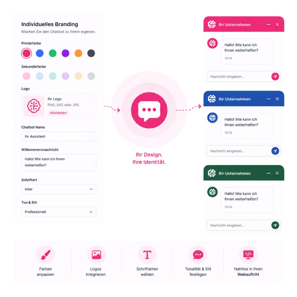 Individuell anpassbarer KI-Chatbot mit eigenem Branding, Logo, Farben, Schriftarten und Tonalität für einen nahtlosen Markenauftritt auf Ihrer Website.