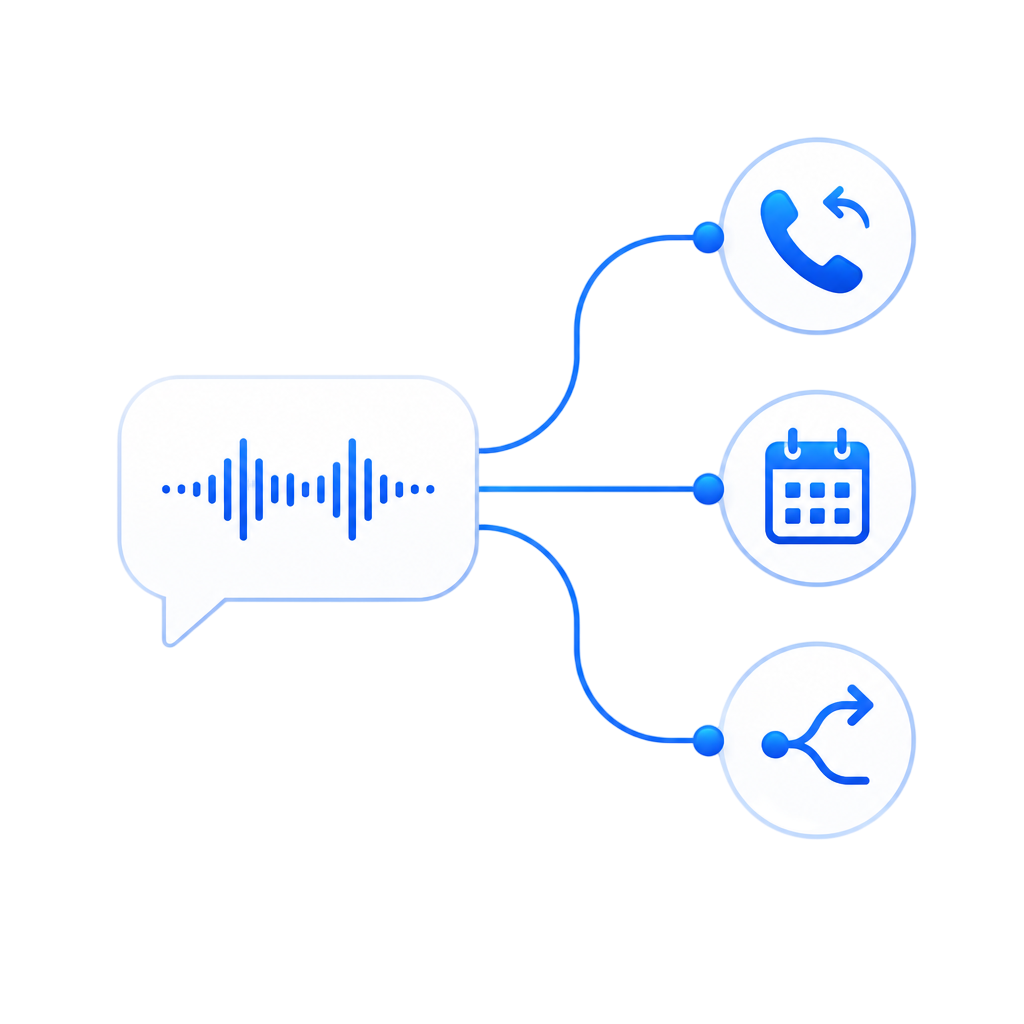 VoiceAI löst Aktionen aus Telefongesprächen aus: Rückruf, Terminbuchung, Weiterleitung
