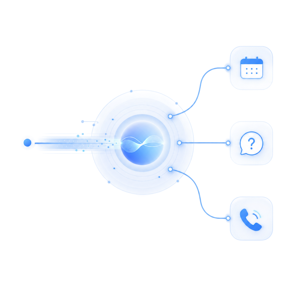 Intelligentes Routing aller Anrufe durch die VoiceAI