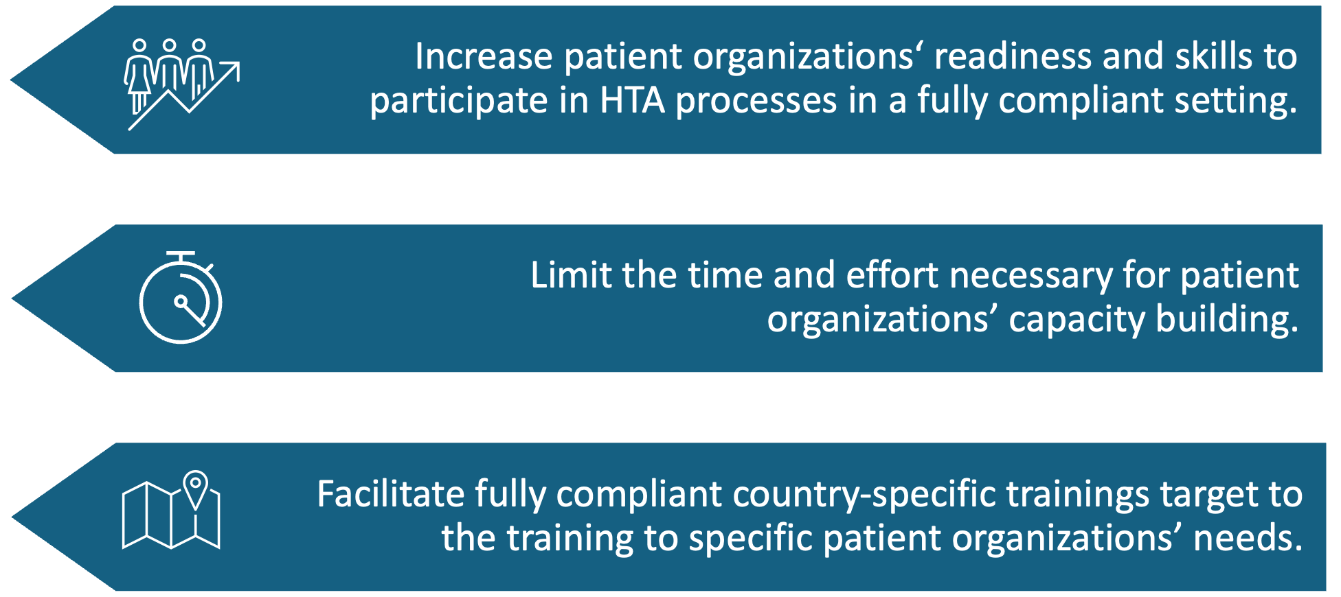 1. Increase patient organizations‘ readiness and skills to participate in HTA processes in a fully compliant setting. 2. Limit the time and effort necessary for patient organizations’ capacity building. 3. Facilitate fully compliant country-specific trainings target to the training to specific patient organizations’ needs.