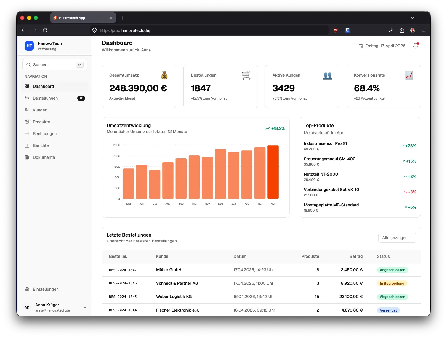 Dashboard einer Betriebsanwendung, welches unterschiedliche betriebswirtschaftliche Daten übersichtlich darstellt