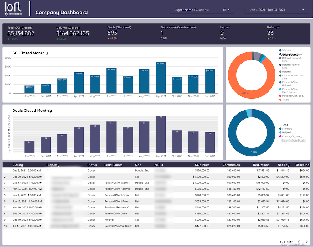 Real Estate Broker Software Dashboard