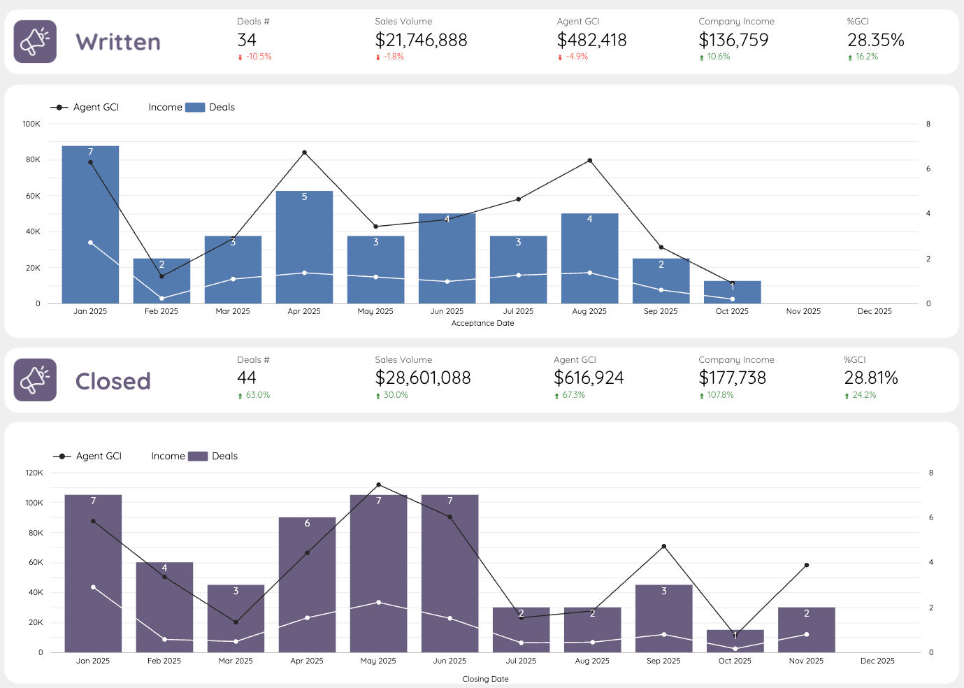 Real Estate Brokerage Software for Commission & Transaction Management - Mobile Version