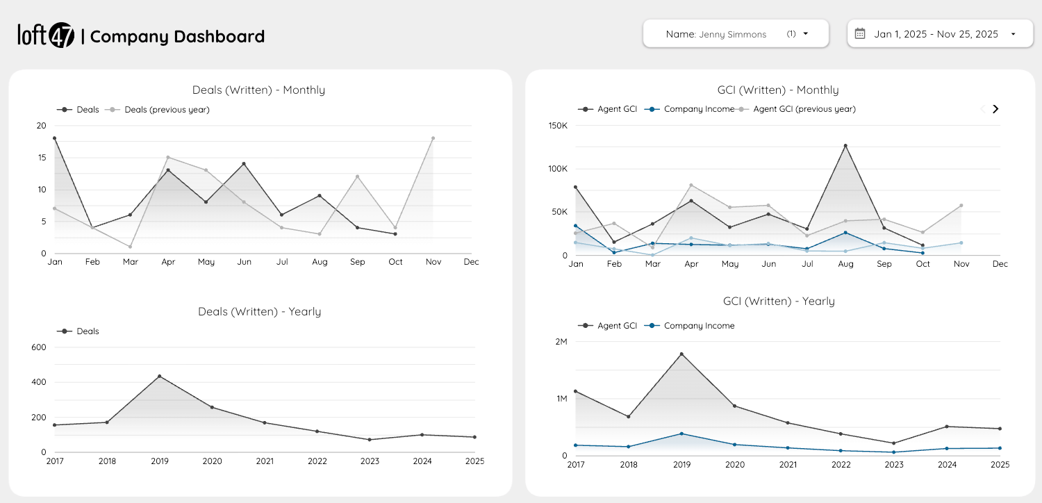Dashboard for Agents