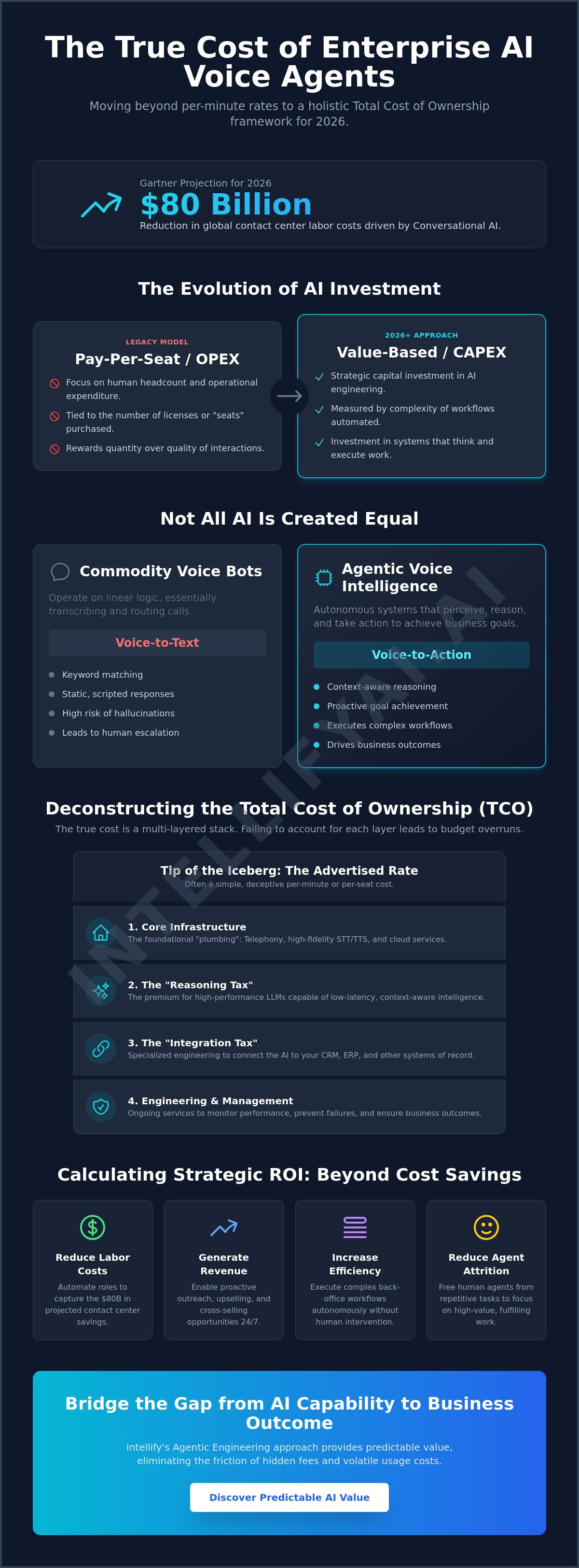 Ai voice agent platform cost for enterprise