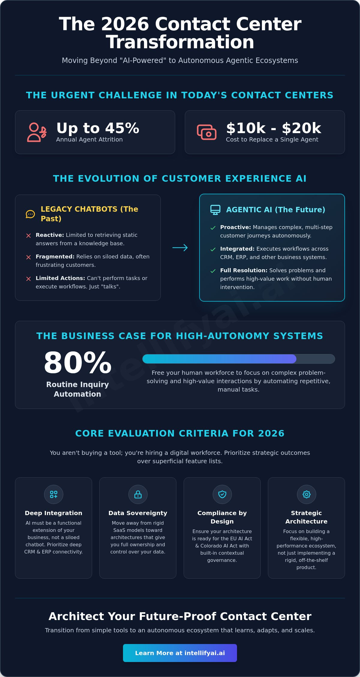 Contact center ai software comparison