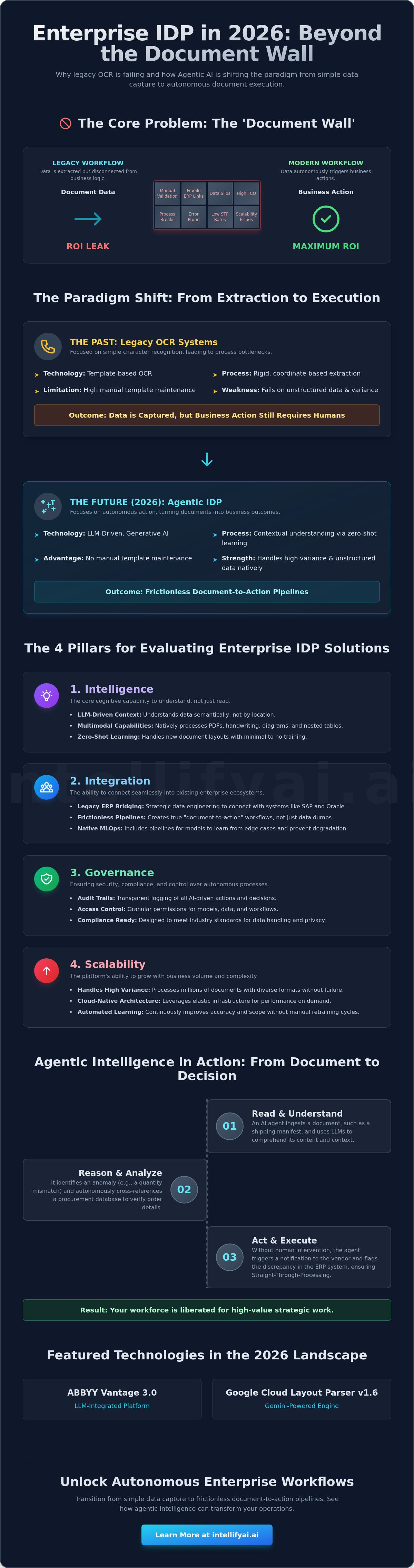 Best idp solutions for enterprise 2026
