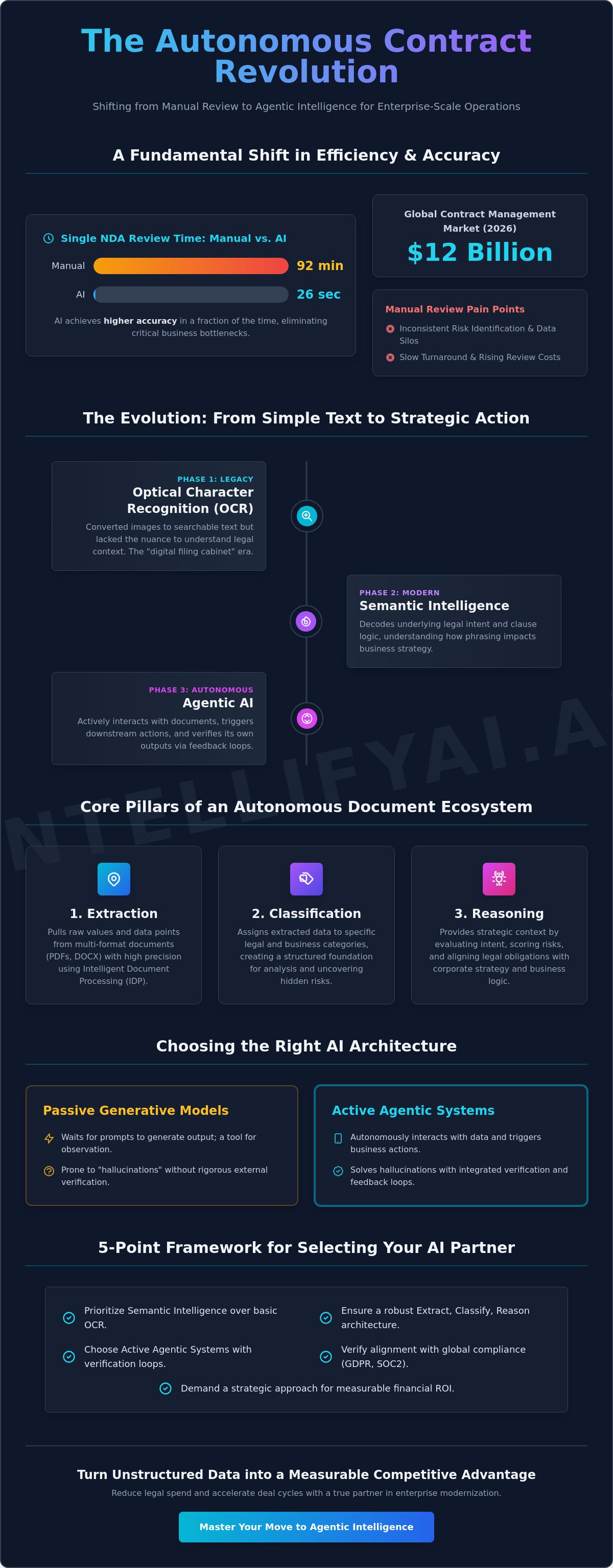 Contract analysis ai software