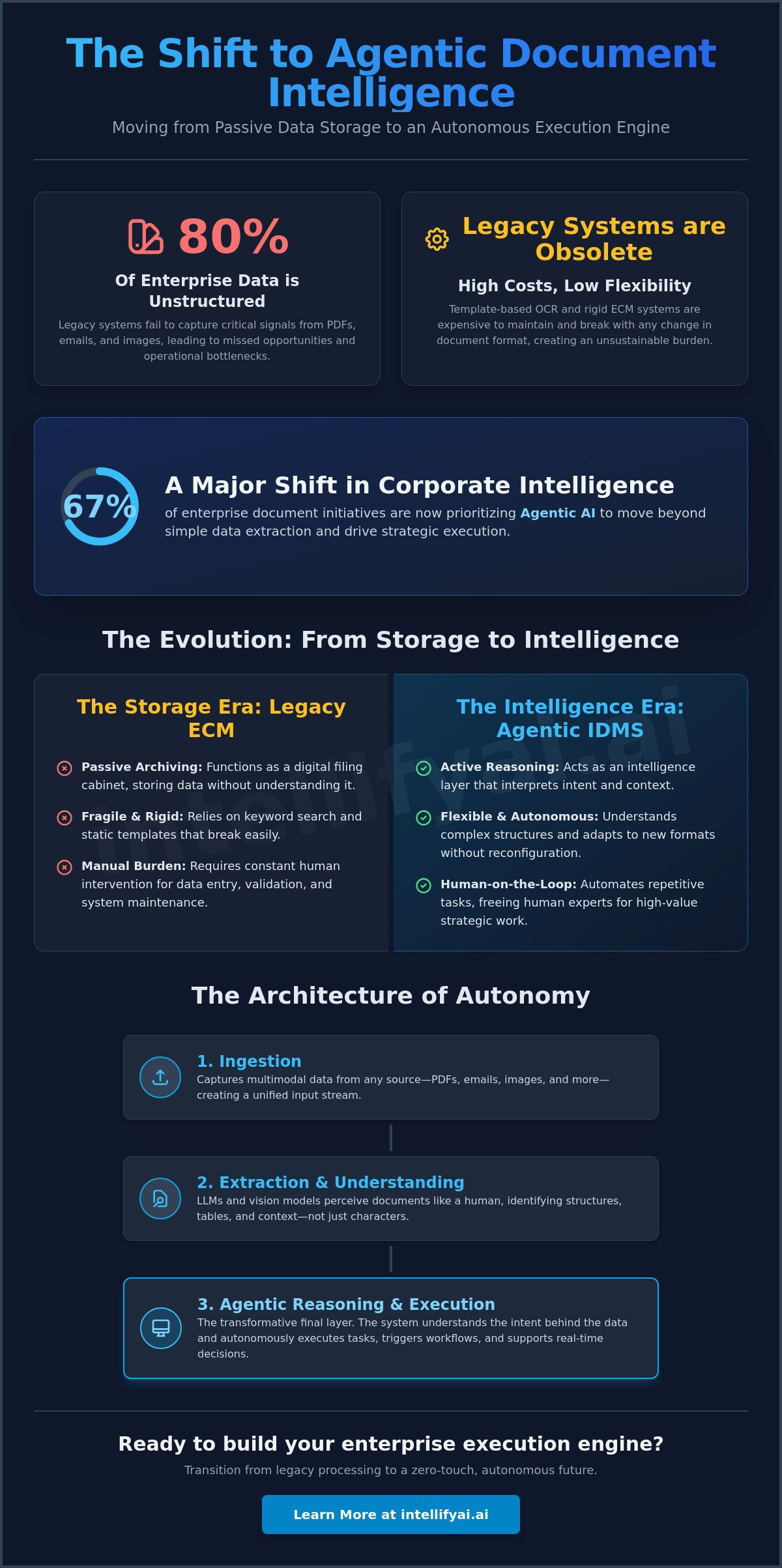 Next generation intelligent document processing