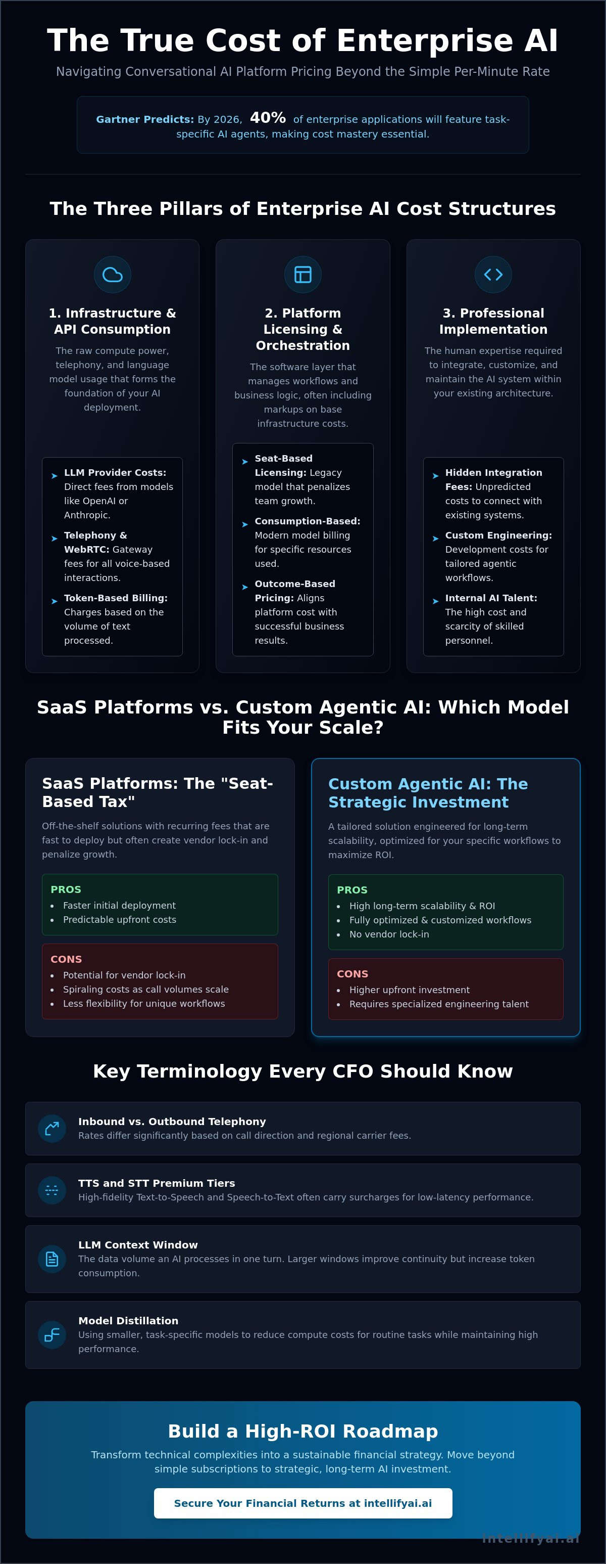 Conversational ai platform pricing
