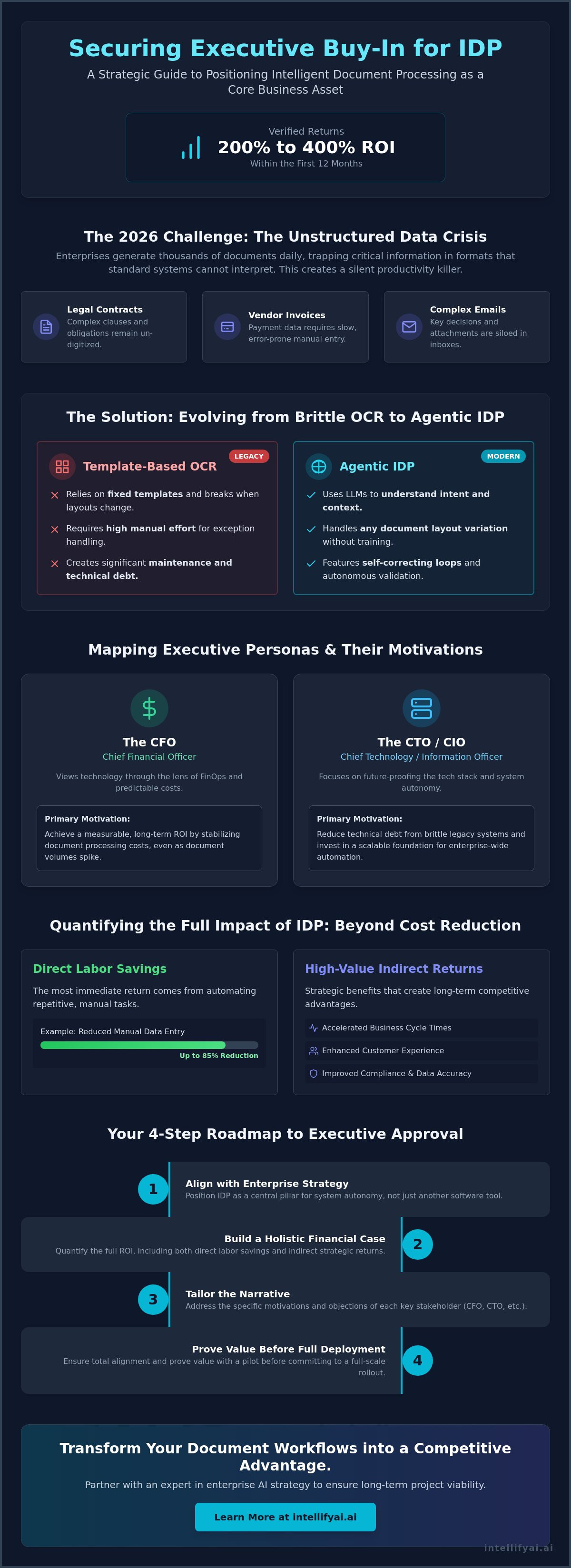 Getting stakeholder buy-in for idp