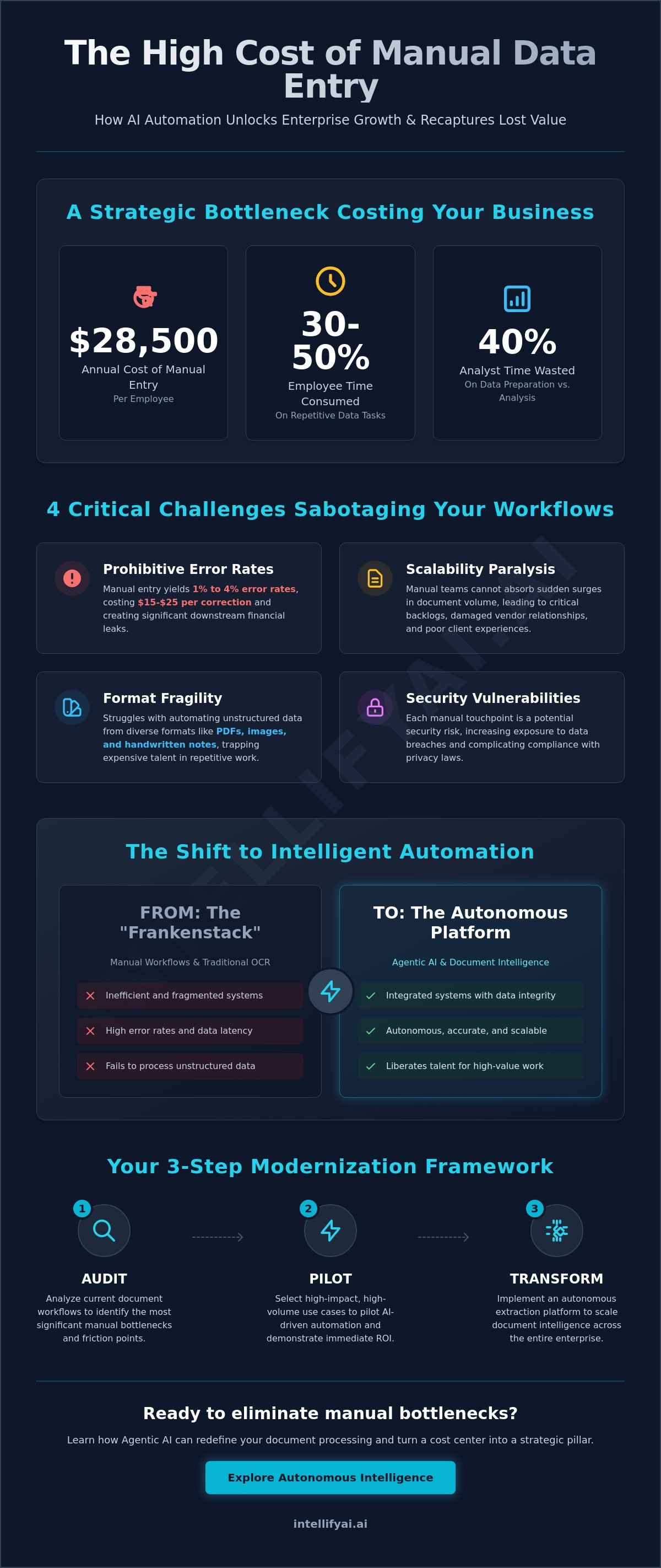Automating unstructured data entry