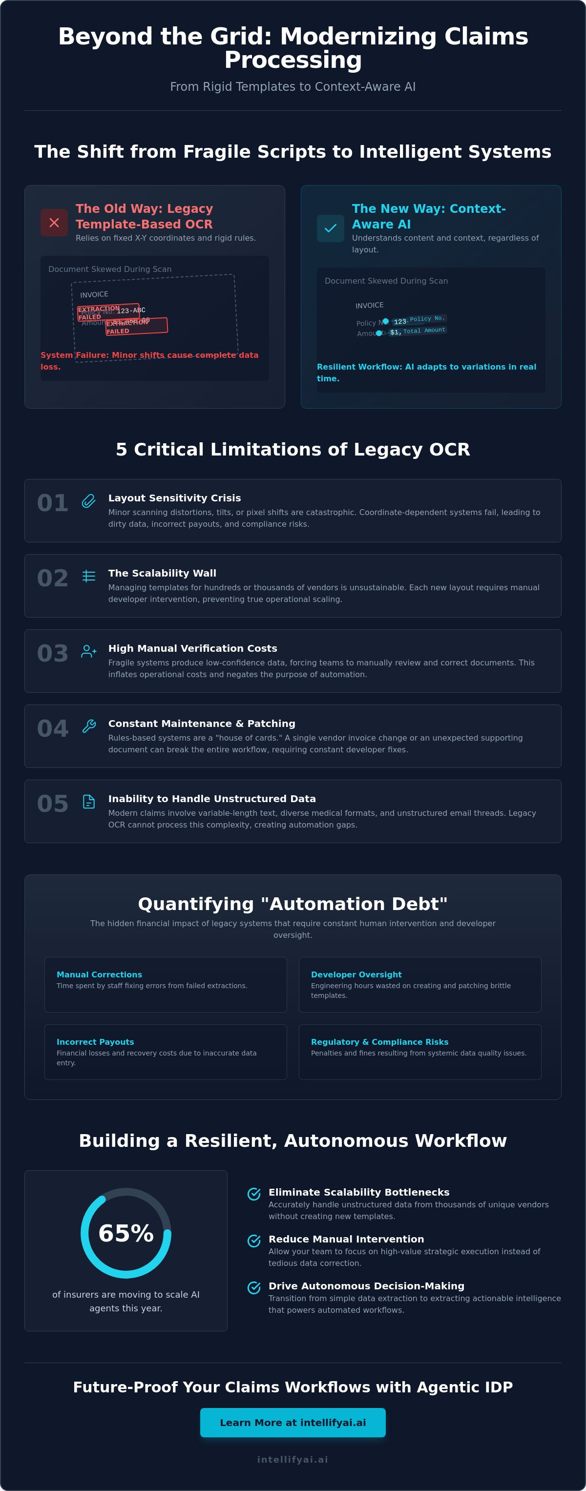 Ai for claims processing