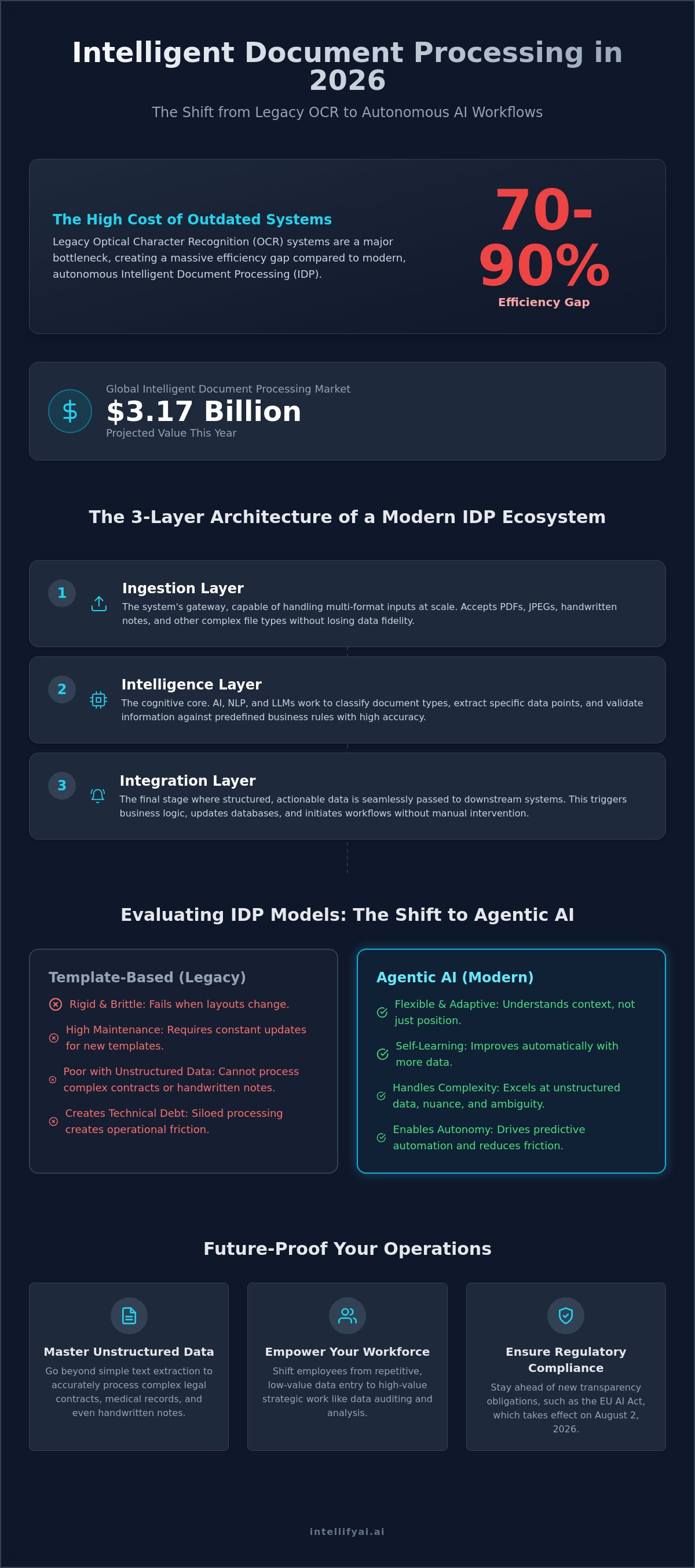 Idp implementation best practices
