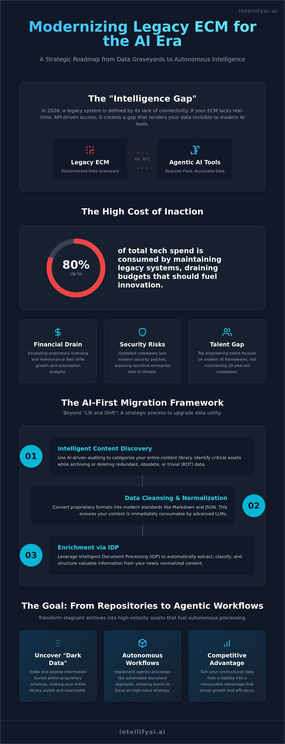 Migrating from legacy ecm systems