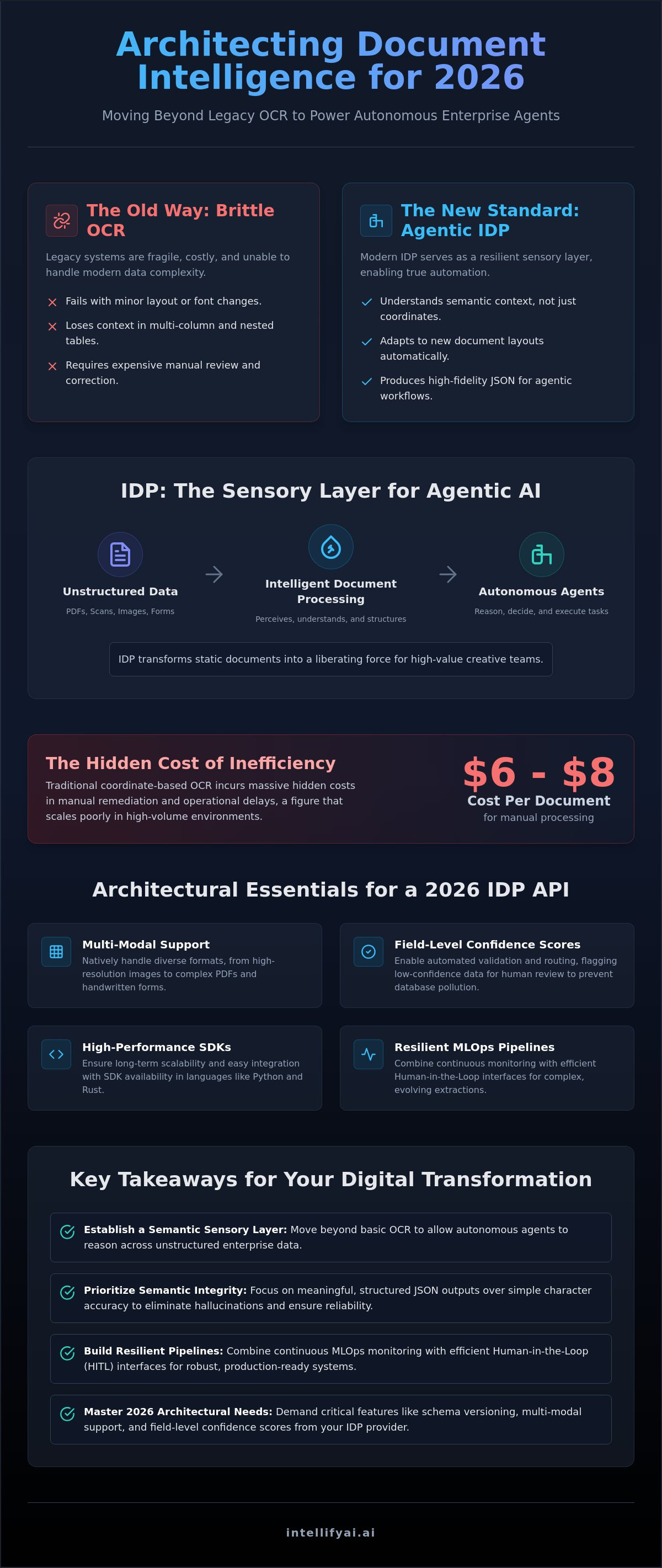 Integrating idp into enterprise systems