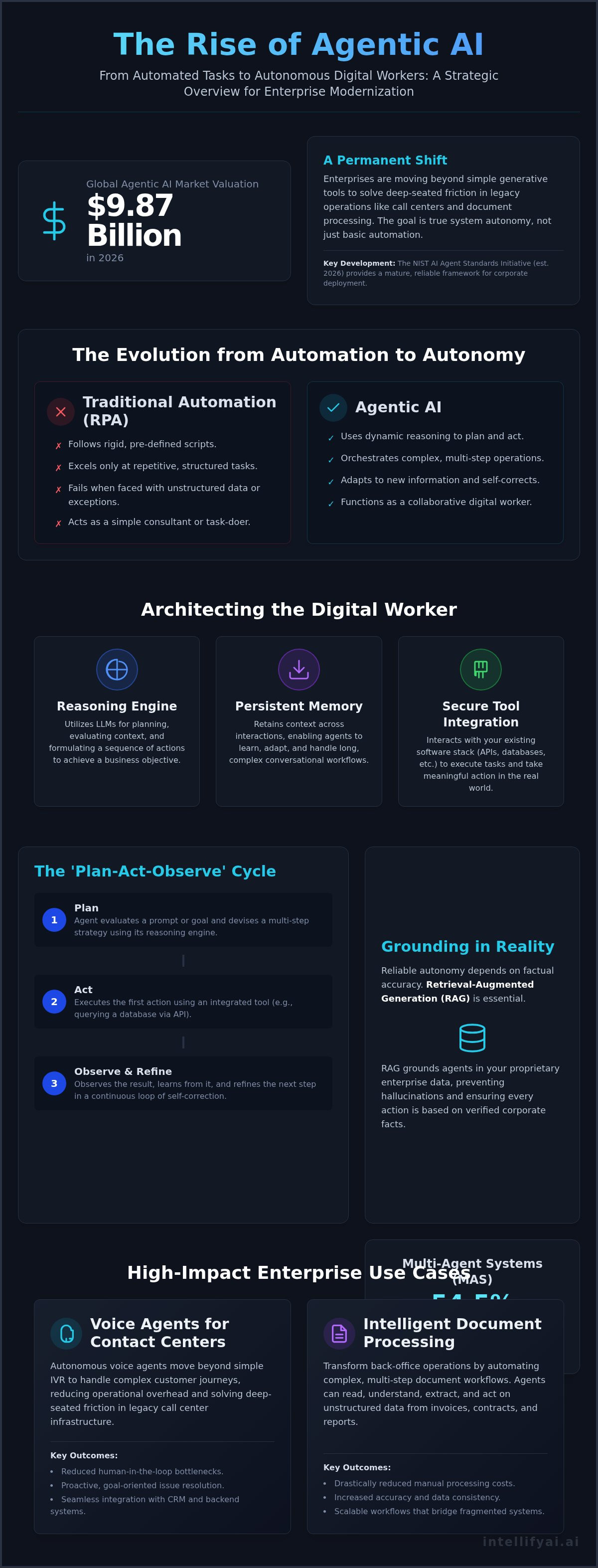 Agentic ai use cases