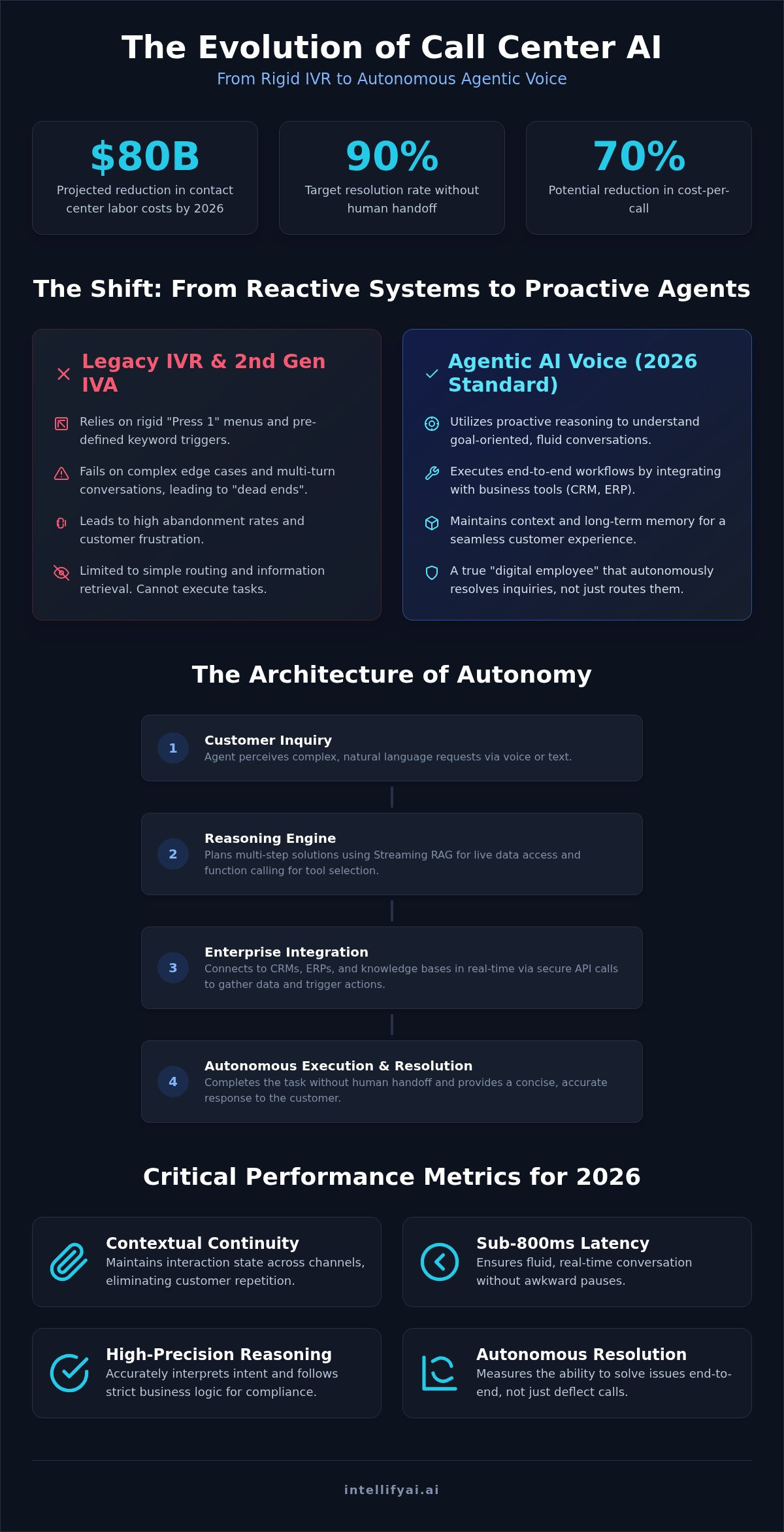 Ai voice agent for call center