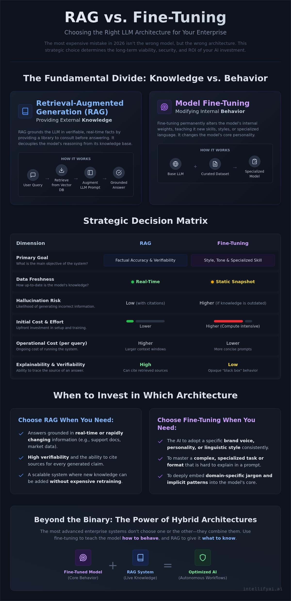 RAG vs fine tuning