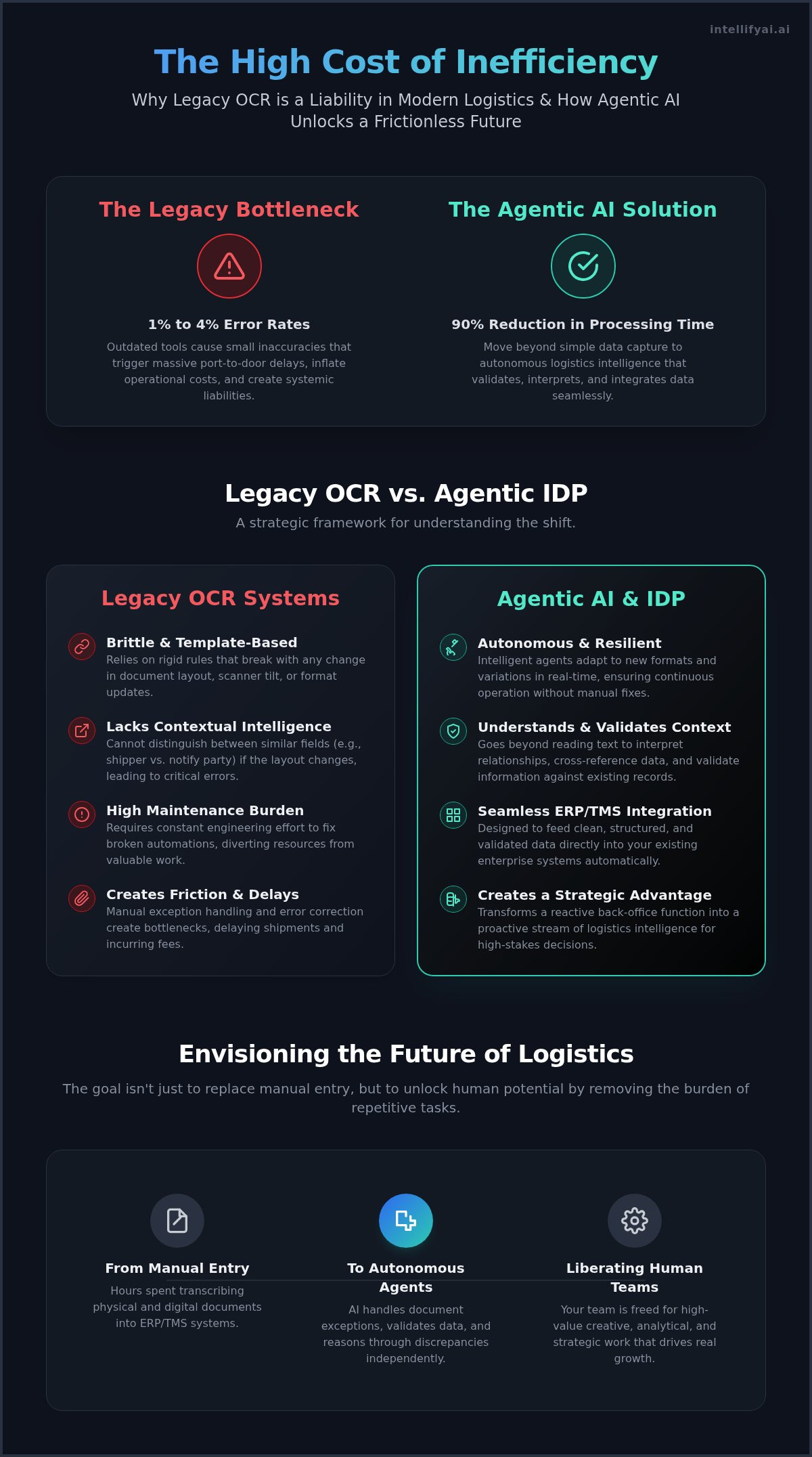 Automating bill of lading data extraction