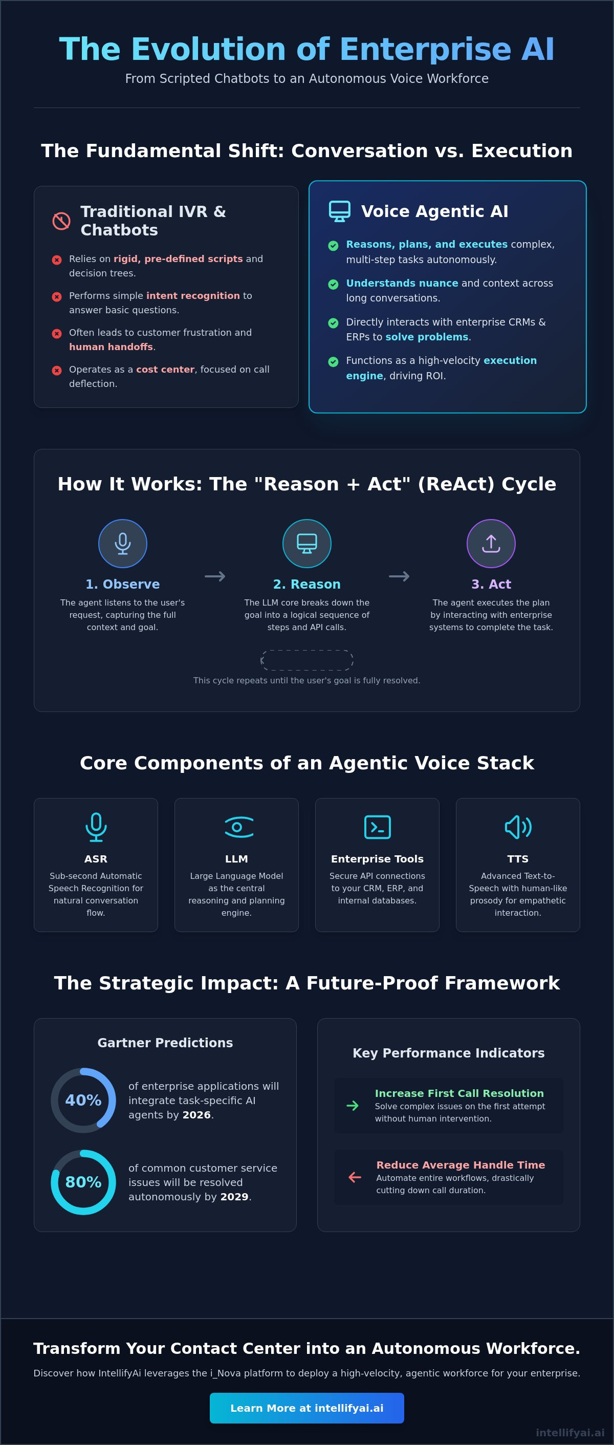 Voice agentic ai