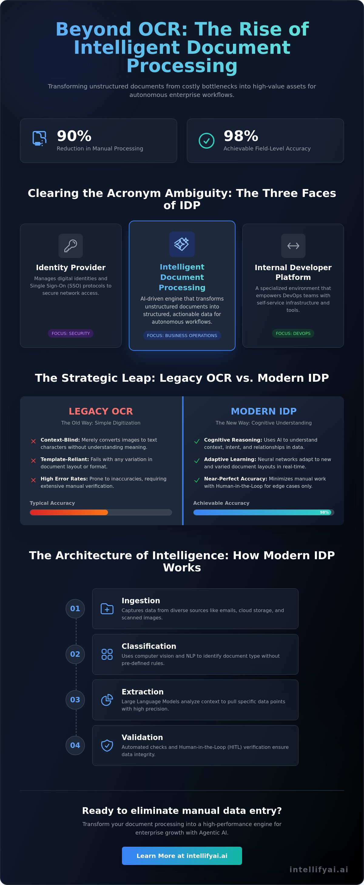 What is idp software